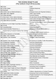 Tek DÜzen Hesap Plani The Uniform Chart Of Accounts Pdf