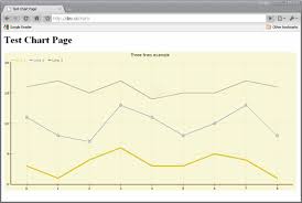 Codeigniter Intergrating Openflashcharts Ask About Php
