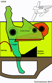 Efficient Crossbow Trigger Mechanism From The Chinese Han Era My Animated Version Arbalet Luki Dlya Strelby Rogatka
