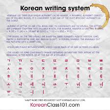 The thing about hangul, the korean alphabet, is that it's really pretty easy to pick up. Can You Write Learn Korean Koreanclass101 Com Facebook