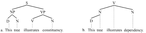 Sentence Diagram Wikipedia