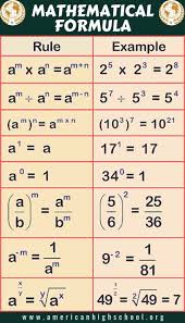 Exponent Rules Studying Math Math Lessons School Algebra