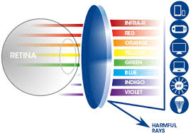 Download Of Blue Light On Your Eyes Anti Blue Light Lenses Full Size Png Image Pngkit