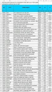 Senarai ranking sbp dan mrsm 2020 sekolah terbaik keputusan spm 2019. Star Ipoh On Twitter Ranking Individu Trial Sbp Top 140