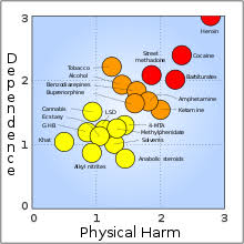Substance Abuse Prevention Wikipedia