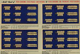 Tooth Sva Library Picture Periodicals Collections