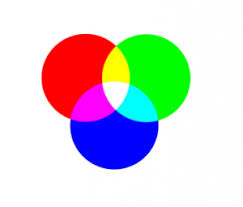 Farben In Der Werbung Farbkreis Farben Farben Lehre