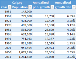 statistics canada reports page 49 skyscraperpage forum