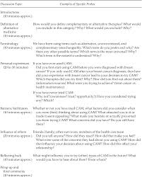 Grows at an uncertain rate and can. Breast Cancer Survivors Perceptions Of Complementary Alternative Medicine Cam Making The Decision To Use Or Not To Use Semantic Scholar