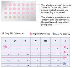 Birth Control Pills: How To Take Bcps | Center For Young Women's Health