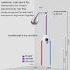 Turn these (one on each line) with a large, slotted screwdriver, and then drain the remaining water from the piping by running the shower until its gone. 1