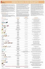 Pin On Understanding Epilepsy