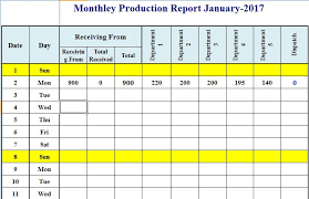 Project Management Templates Format Of Production Schedule Plan Template In Excel Project 87af4e Schedule Template Excel Templates Project Management Templates
