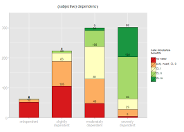 Stacked Bar Chart In R Using Ggplot2 Www Bedowntowndaytona Com