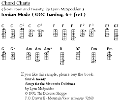 Dulcimer Chord Chart For Ggc Tuning