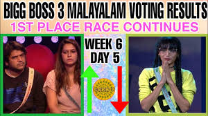 Bigg boss 2 was halted last year following the kovid expansion. Bigg Boss Malayalam 3 27th March 2021 Fifth Eviction Vote Results Signal Danger For These Two Contestants Thenewscrunch