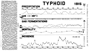 Typhoid Amboceptor