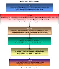 Teorías de aprendizajes cognitiva constructivista conductual significativa,etc dominios de aprendizajes diseños instruccionales un objetivo debe tener tres condiciones: Sportsalpati Com Un Proyecto Educativo Y Deportivo En La Hora Del Patio