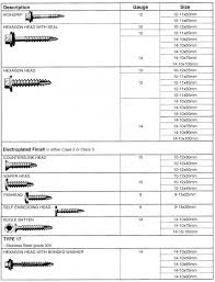 Timber Roofing Screws Easydrive Timber Roofing Double