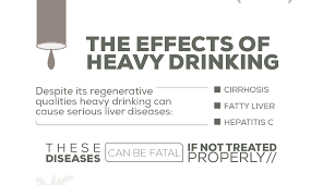 Your liver produces free radicals when metabolizing alcohol. Alcohol Abuse And The Liver Healing Is Possible