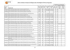2 yıllık (önlisans) bölümlerin 2021 üniversite taban puanları,başarı sıralamaları,2021 tyt'ye girenler aşağıda yer alan önlisans 2 yıllık (iki yıllık) bölümler,taban puanları,başarı sıralamaları ve kontenjanları aşağıdan öğrenebilirsiniz.bu puanlar 2020 üniversitesi yerleştirme puanlarına göre elde edilmiş. Universite Taban Puanlari 2018 Osym Ile Universite Taban Puanlari Ve Tercih Kilavuzu Aciklandi Mi Fotohaber Egitim