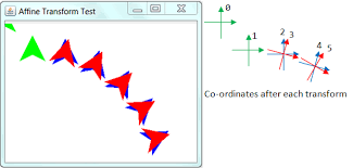 Draw rectangle & square in applet window example this java example shows how to draw rectangles and squares in an applet window using drawrect method of graphics class. 2d Graphics Java2d