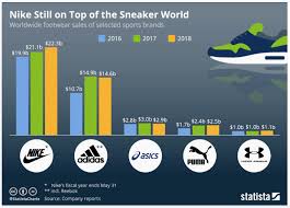 How much is nike worth. Ø°Ø±Ø© Ù…Ù„ÙØª Ù„Ù„Ø§Ù†ØªØ¨Ø§Ù‡ Ø²Ø®Ø±ÙØ© How Much Is Nike Worth 2019 Cedarmantel Com
