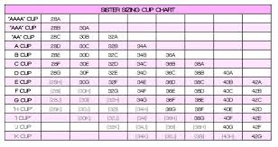 Maybe you would like to learn more about one of these? Sister Sizing 101 Sister Bra Sizes Bra Size Charts Down Band