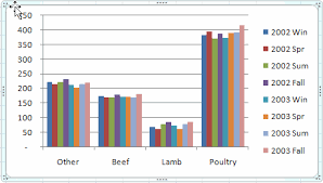 compare annual data in excel clustered stacked chart