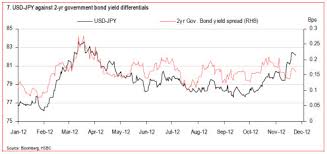 Yenning for a counter argument