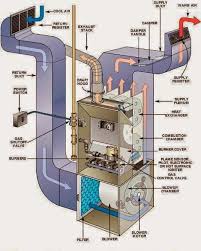 Check spelling or type a new query. Ahu Air Handling Unit System Of Hvac New Tech
