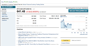 Bitcoin Goes Mainstream With Inclusion On Yahoo Finance