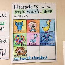 influence maps kindergarten anchor charts anchor charts