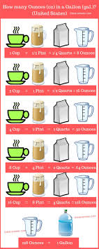 2 qts to fl oz conversion. How Many Ounces In A Gallon