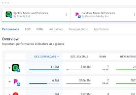 The methodology used for this article was a literature . App Intelligence For The App Store And Google Play App Intelligence Analytics By Appfigures