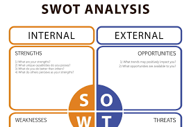 We did not find results for: Swot Definition Explication Et Exemples
