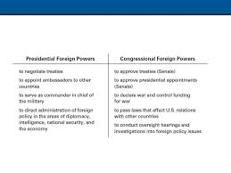 Conflict and cooperation worksheet answers. 1 Creating American Foreign Policy How Should The United States Conduct Foreign Policy Definition Of Foreign Policy A Government S Strategy In Dealing Ppt Download