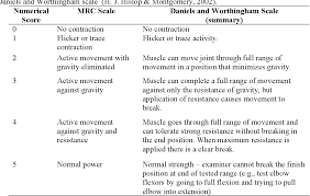 Pdf Selecting And Modifying Methods Of Manual Muscle