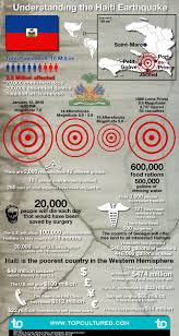 Larryferlazzo39swebsitesofthedaythebestsitestolearn 4e6143afb46ac Jpg 1 000 1 879 Pixels Haiti Earthquake Infographic