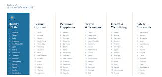 We did not find results for: Expat Insider 2017 Quality Of Life Index Internations