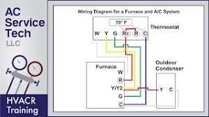 I think when they installed my. Thermostat Wiring To A Furnace And Ac Unit Color Code How It Works Diagram Youtube