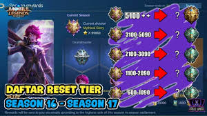 Like always, the ranked season will last for 56 days, and will come to an end on 16th. Mobile Legends Tier Reset Season 17 To 18 Ml Latest Rank Adjustment Esportsku