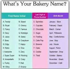 What S Your Bakery Name Bakery Names Cake Business Names Cake Shop Names