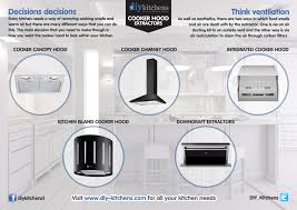 Choose a store for availability. What Different Types Of Cooker Hood Extractors Are There Diy Kitchens Advice