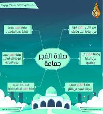 بوابة الفجر الإلكترونية تناقش الاخبار المحلية والعالمية وتصدر عن جريدة الفجر المصرية و. ØµÙ„Ø§Ø© Ø§Ù„ÙØ¬Ø± Baynoonanet