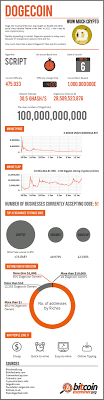 Of course like me i believe most of whoever looking to buy doge in canada totally new to the field! How To Buy Dogecoin In Canada Unugtp