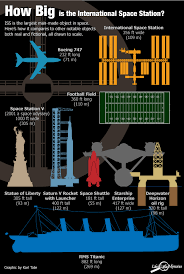 international space station archives best infographic