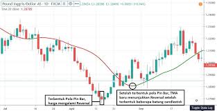 Weighted moving average contoh soal. Contoh Soal Dan Jawaban Moving Average Peranti Guru
