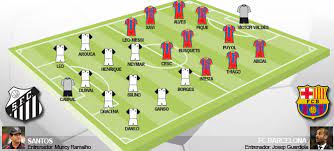 Las final del guardianes 2021 está por definirse,. Alineacion Santos Fc Fc Barcelona