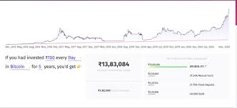 Btc to inr price at the moment and forecast. This Expert Says Bitcoin Might Go To 400k Usd How Should You Invest Deccan Herald
